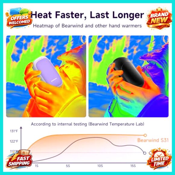 Rechargeable Hand Warmers, 2 Pack Magnetic Heaters, Portable Outdoor Gear - Picture 3 of 6